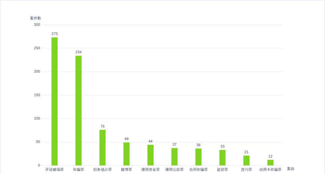 皇冠信用盘占成代理_涉“赌球”案件实证研究-以2495个判决书为样本