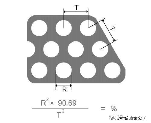 怎么开皇冠信用网_不锈钢冲孔网,镀锌网孔板,冲孔隔离网规格众多怎么开皇冠信用网，冲孔网开孔率是怎么算的呢？