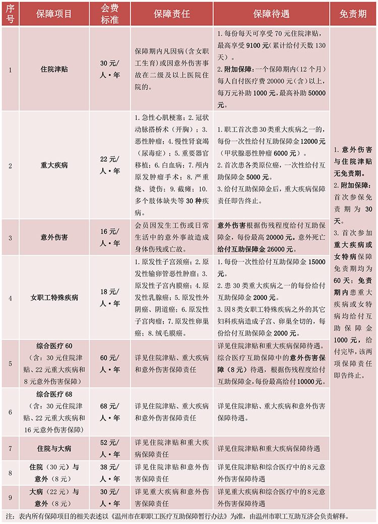 皇冠信用网会员申请网址_重磅皇冠信用网会员申请网址！2023年度工会互助保障启动在即！参保详情已为你准备好~