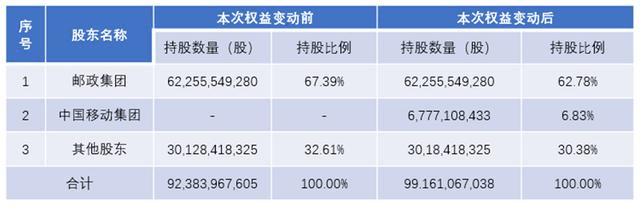 皇冠代理管理端_邮储银行皇冠代理管理端，山雨欲来风满楼？