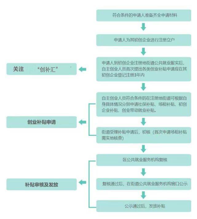 皇冠信用网哪里申请_深圳创业补贴代理申请及深圳去哪里申请创业补贴