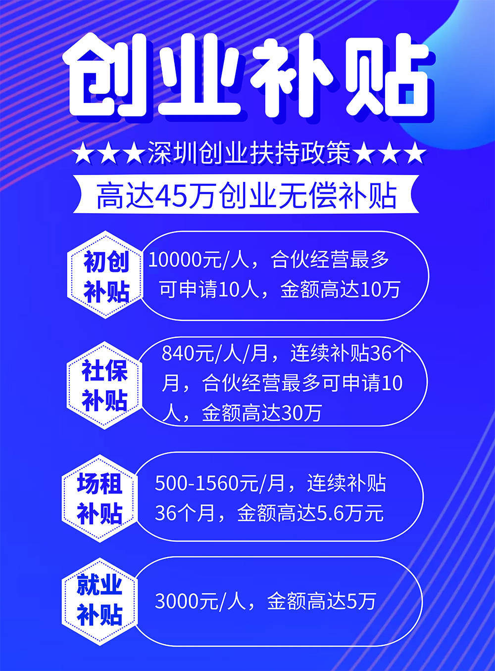 如何申请到皇冠信用网_深圳创业补贴金如何申请？最新文件解读+攻略帮你申请到账如何申请到皇冠信用网！