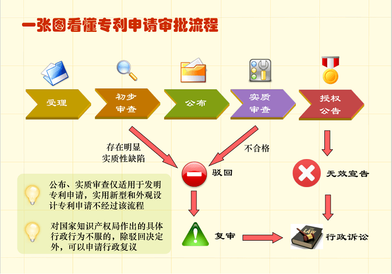 皇冠信用网代理申请_廊坊专利申请流程皇冠信用网代理申请，霸州专利代理，发明专利申请的五个阶段