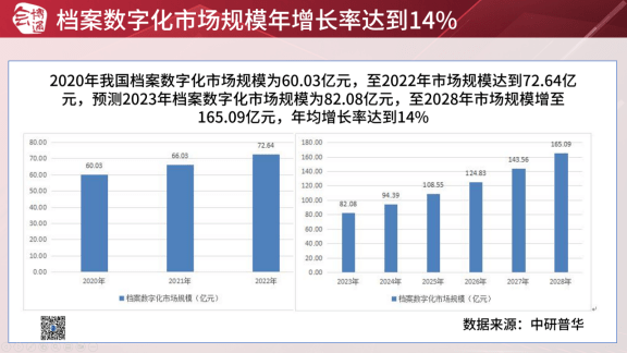 皇冠登3新2管理_档案管理系统新增长怎么找皇冠登3新2管理？2组行业数据+3大合作优势