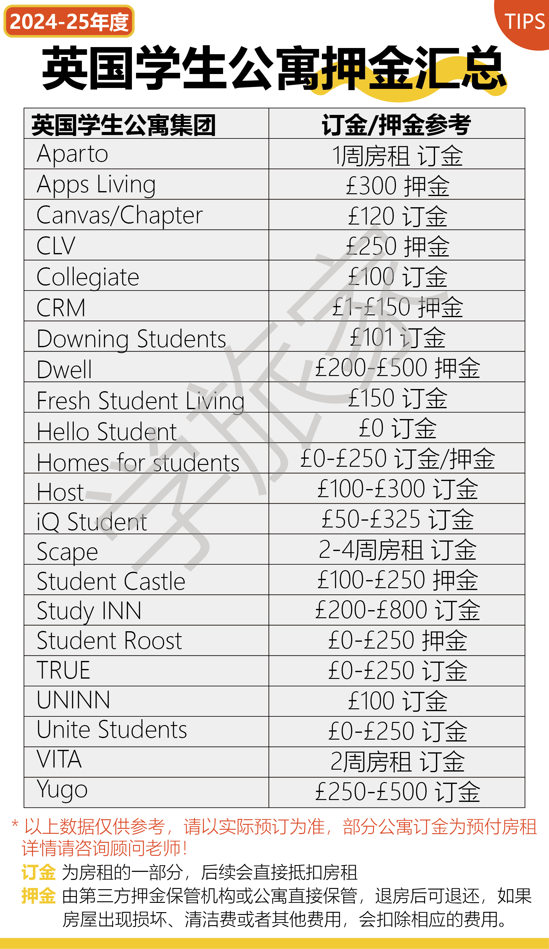 皇冠信用网押金多少_英国租房押金可以退吗皇冠信用网押金多少？英国学生公寓要交多少押金