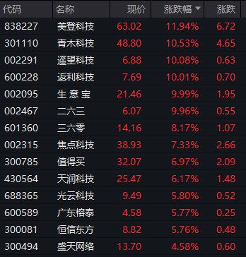 皇冠信用網在线开户_突然皇冠信用網在线开户，跳水了