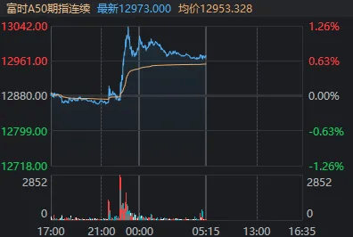 hga030会员登录_大消息刷屏hga030会员登录，明天A股该涨了