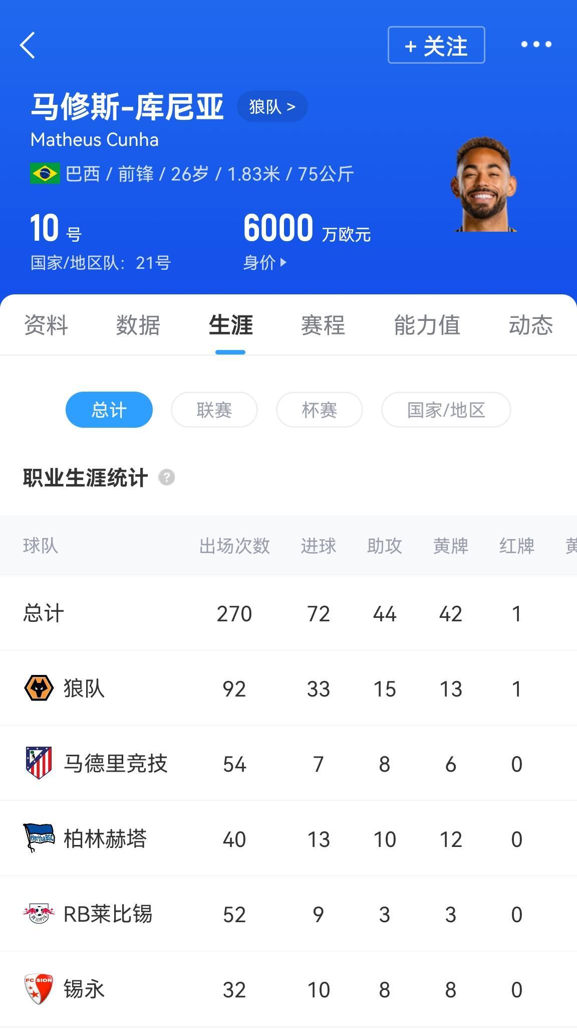 皇冠信用网开户_6250万镑新援到队！曼联官方：库尼亚正式加盟球队皇冠信用网开户，签约至2030年