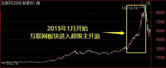 皇冠皇冠信用网会员注册_牛市主升浪开启了？别急皇冠皇冠信用网会员注册！珍惜布局的黄金时期——道达对话牛博士