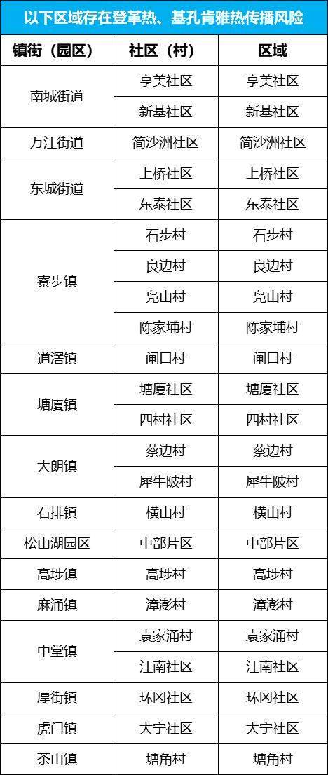 皇冠信用網平台出租_东莞疾控深夜发文：呼吁全市市民群众安装纱门、纱窗皇冠信用網平台出租！