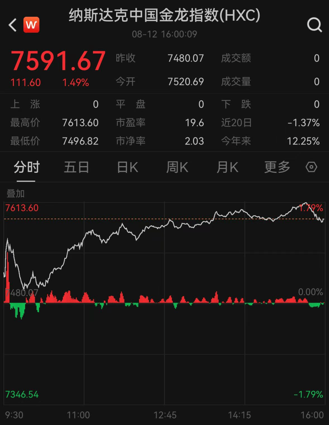 皇冠信用網账号开通_深夜皇冠信用網账号开通，全线大涨，中国资产爆发！特朗普再次要求鲍威尔立即降息