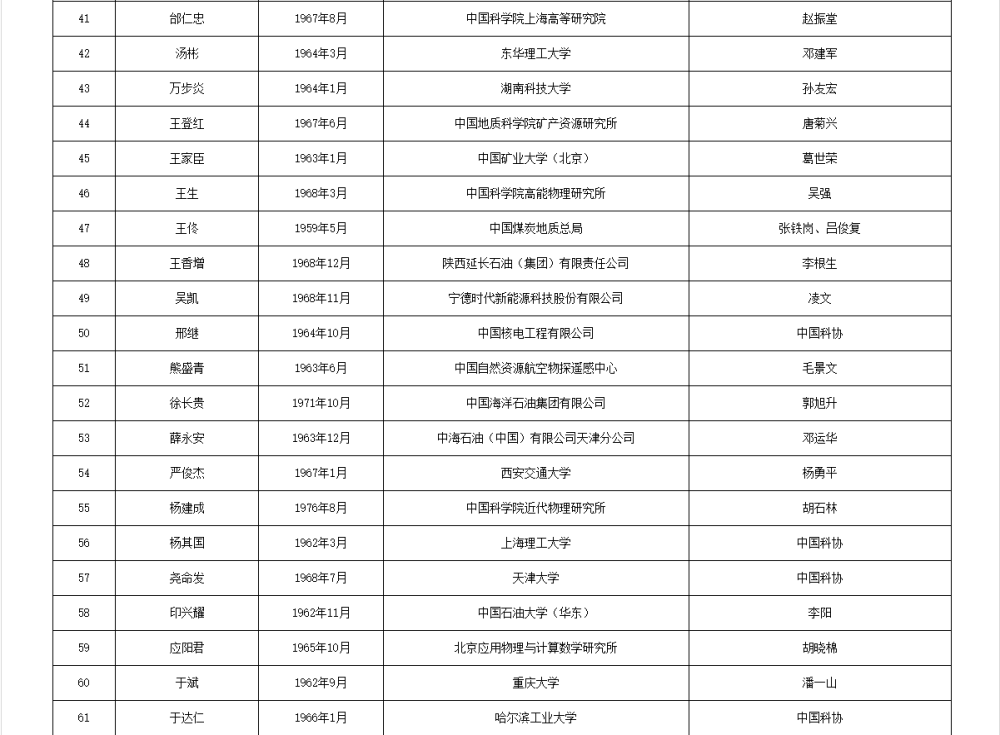 皇冠信用網APP下载_两院院士增选有效候选人名单公布皇冠信用網APP下载，来看看浙江哪些人入围