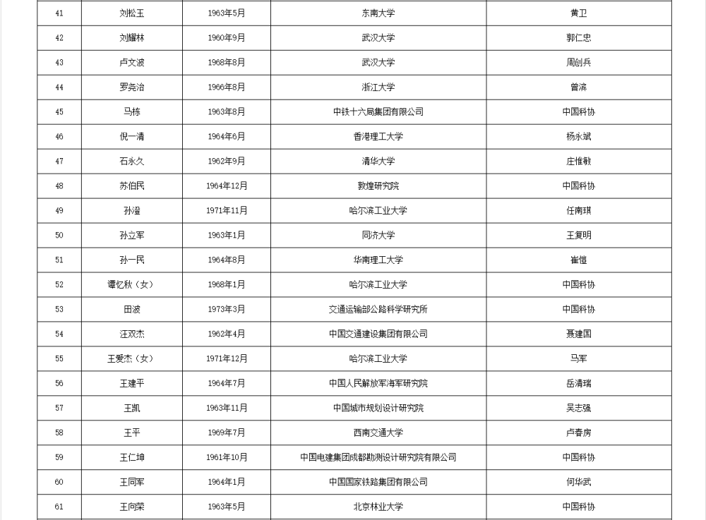 皇冠信用網APP下载_两院院士增选有效候选人名单公布皇冠信用網APP下载，来看看浙江哪些人入围