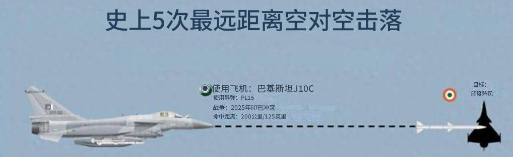 博托沙尼vs米耶尔库雷亚丘克_三个月后法国改口了博托沙尼vs米耶尔库雷亚丘克，法媒：中国造导弹命中印军阵风，但没打下来