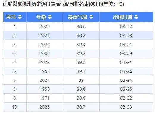 皇冠信用网
_确认了皇冠信用网
!浙江即将降温!杭州人熬到这天......