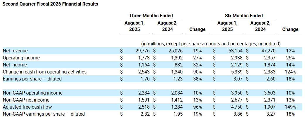 迈阿密国际vs奥兰多城_戴尔营收利润超预期迈阿密国际vs奥兰多城，Q3利润指引不及预期，盘后跌超4.6% | 财报见闻