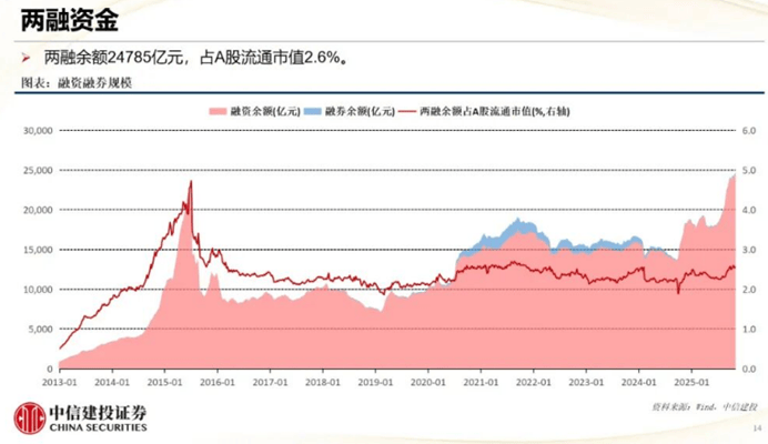 皇冠皇冠代理平台_A股融资净买入逼近2014年创下的历史纪录