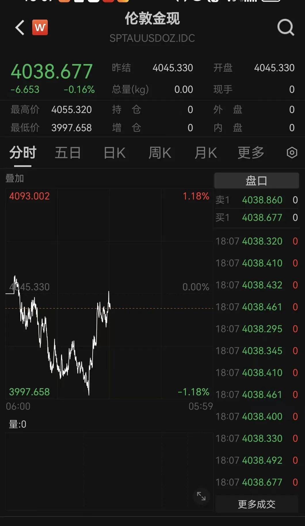 皇冠信用网平台
_刚刚!金价皇冠信用网平台
,大逆转!美联储,降息大消息!