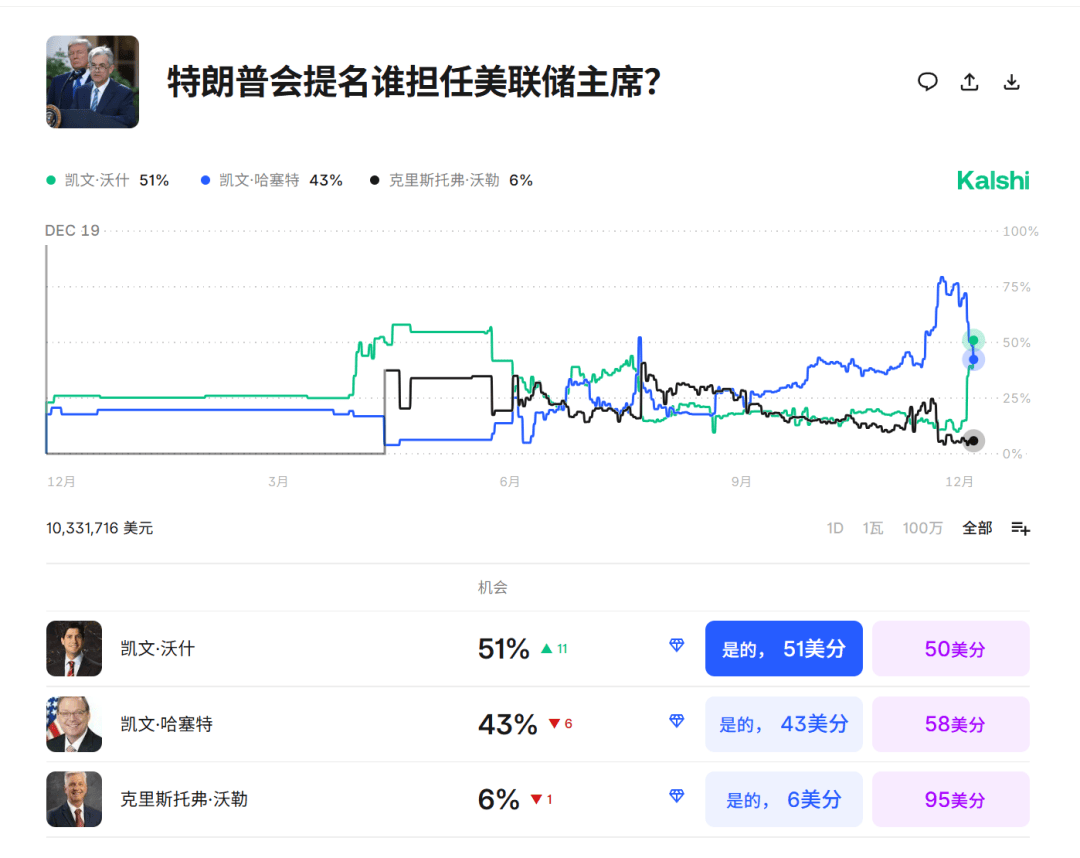 皇冠网址
_今夜皇冠网址
,跳水!美联储主席,重大突发