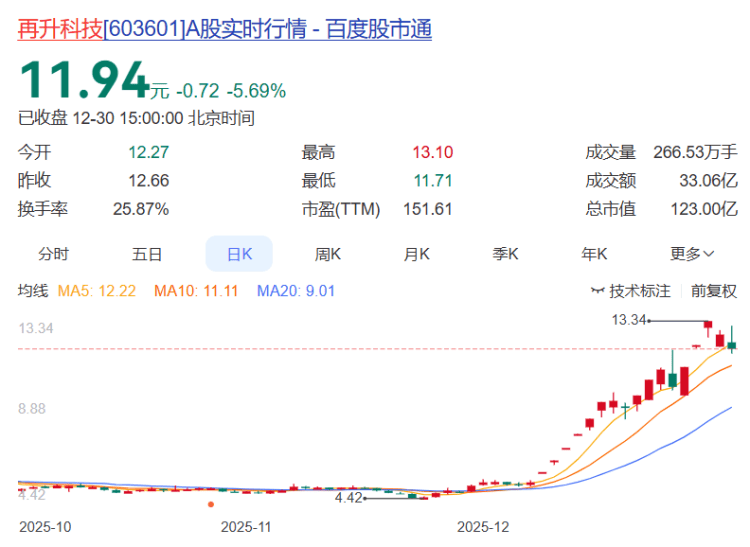 皇冠皇冠信用网开户
_重庆A股23家上涨 电科芯片、蓝黛科技、*ST惠程列前三