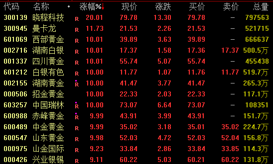 足球信用网平台 _历史首次！600028、601857、600938足球信用网平台 ，集体涨停