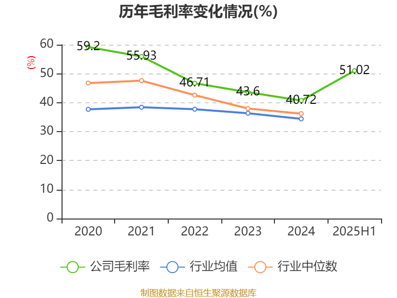 冰岛超级联赛_高德红外：2025年上半年净利润1.81亿元 同比增长906.85%